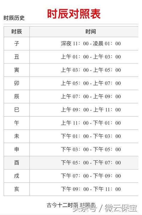 一個時辰是多久|時辰對照表